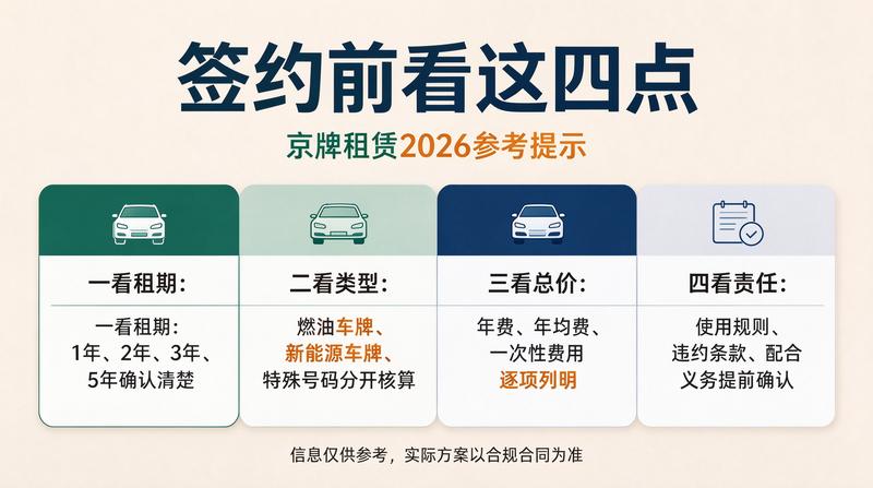 2026年北京车牌租赁政策