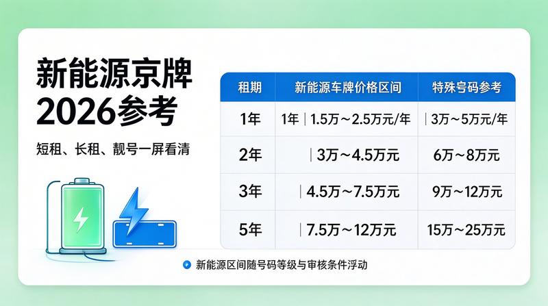 正规租赁合同文件